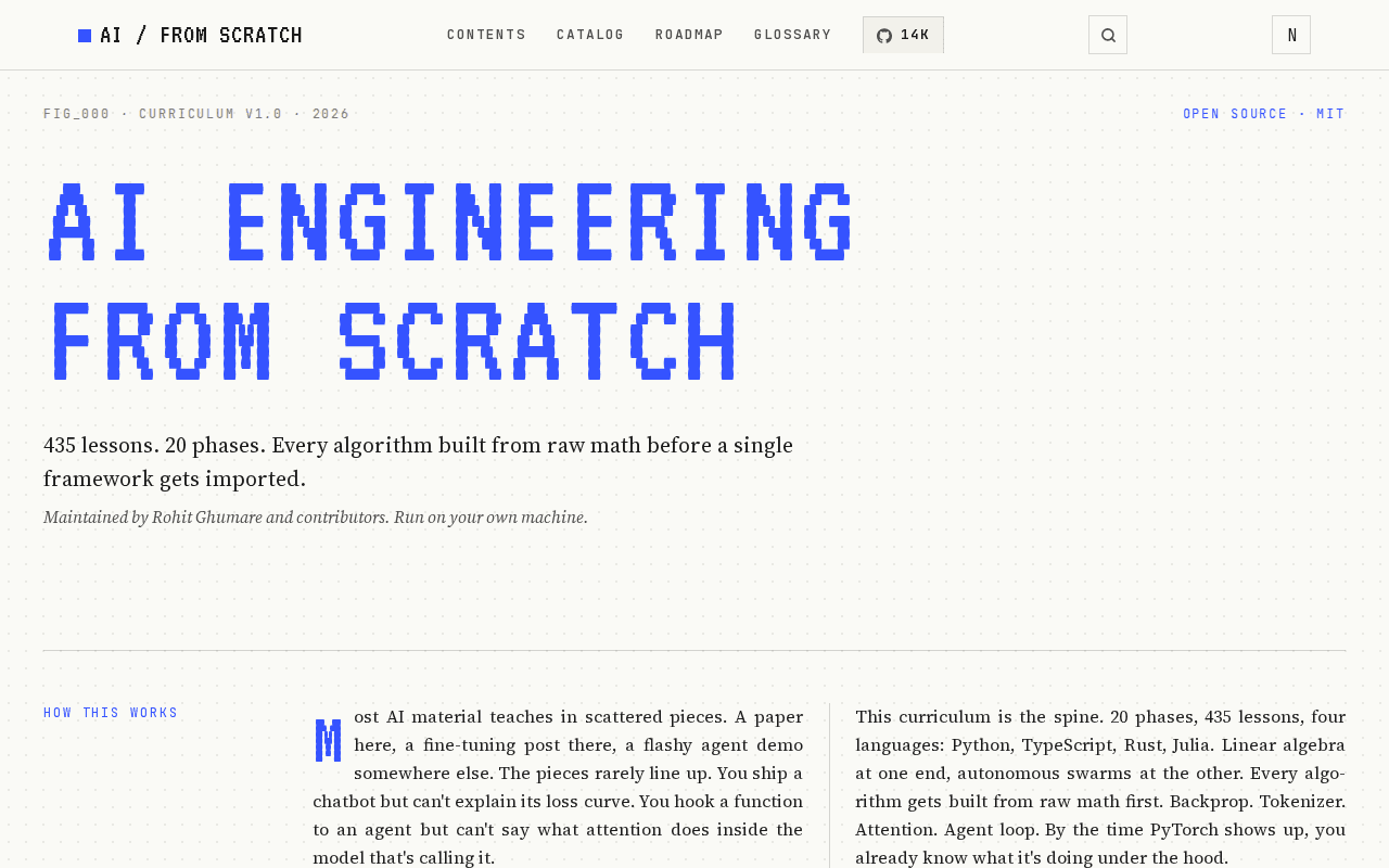 AI Engineering from Scratch