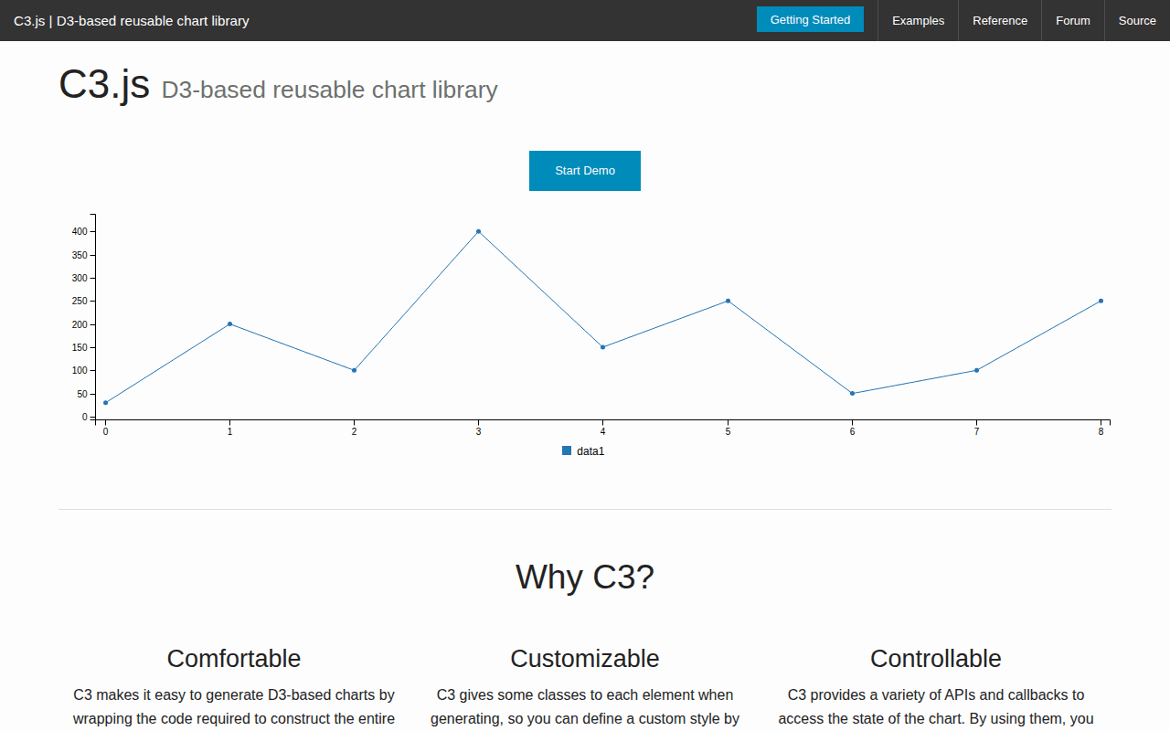 C3.js