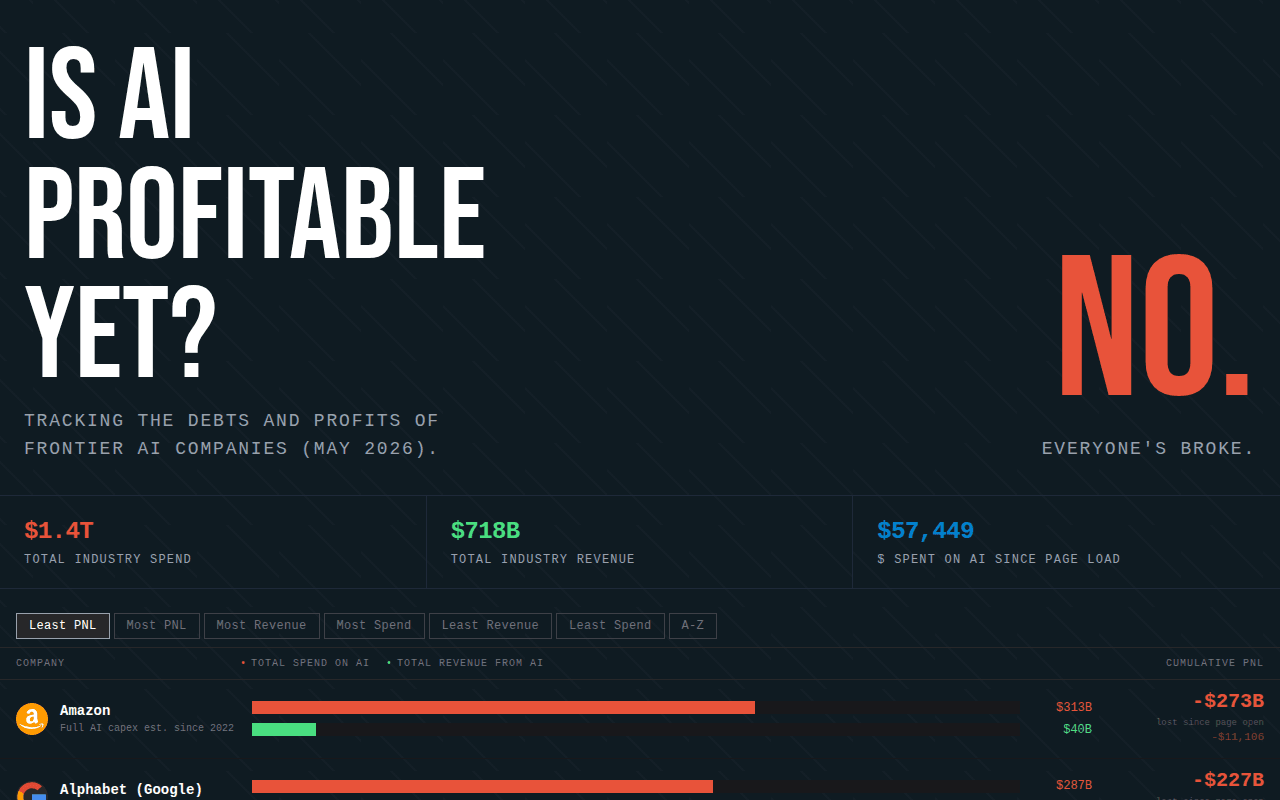 Isaiprofitable