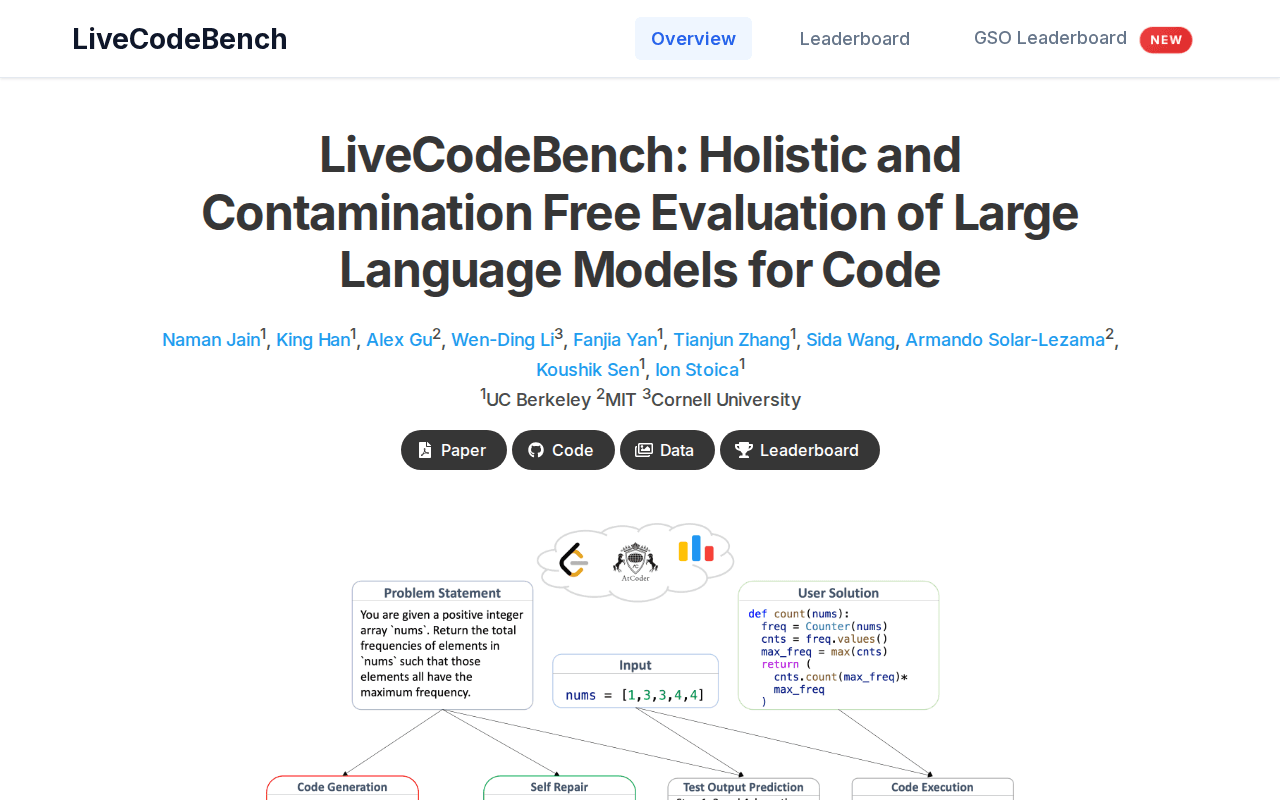 LiveCodeBench