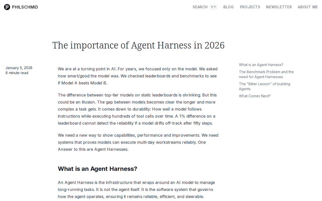 Agent Harness